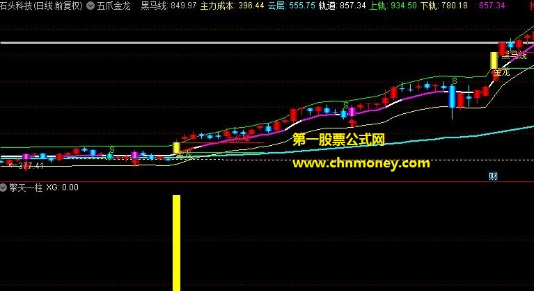 擎天一柱指标（副图 选股 通达信 贴图）能抓到启动龙头股，只要启动则有不菲收益