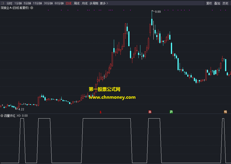 麟龙四量图-量能饱和度指标（副图 通达信 贴图）强势组合加两个选股，公式源码无加密