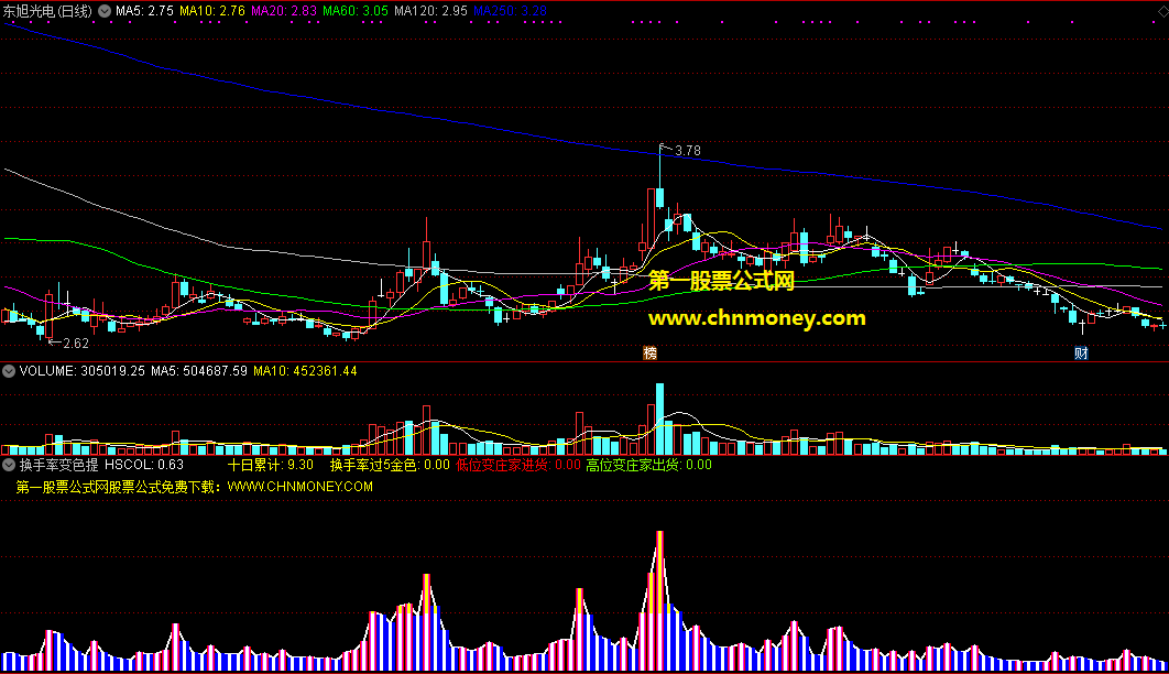 换手率变色提示指标（副图 通达信 贴图）柱子金色是换手率超过五，低位柱子变色是庄家进货