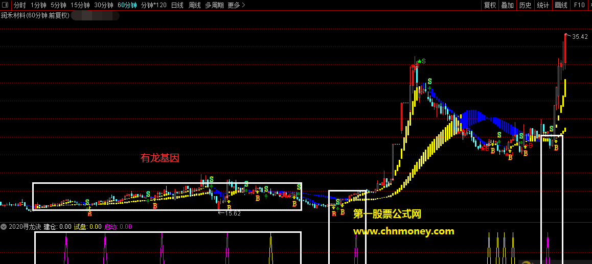 骑牛做波段指标（主图 通达信 贴图）基于前辈高人公式优化版，六十分钟线上用效果更完美