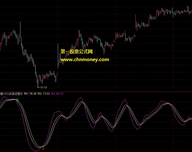 kdj买卖点提示指标（副图 通达信 贴图）rk+rd+rj三条趋势线，买点出现会有多字提示