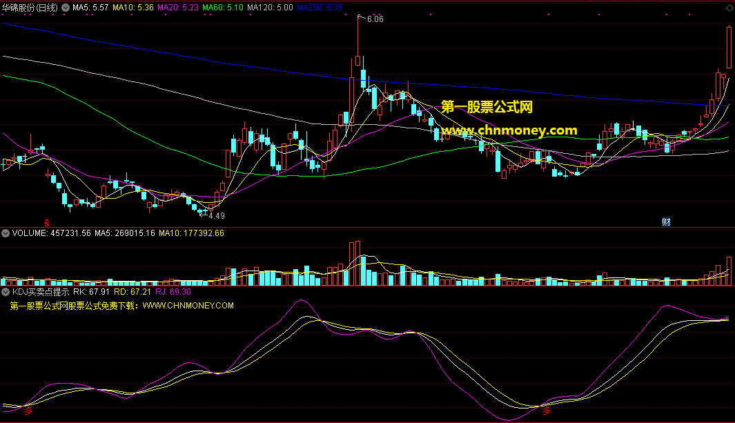 kdj买卖点提示指标（副图 通达信 贴图）rk+rd+rj三条趋势线，买点出现会有多字提示