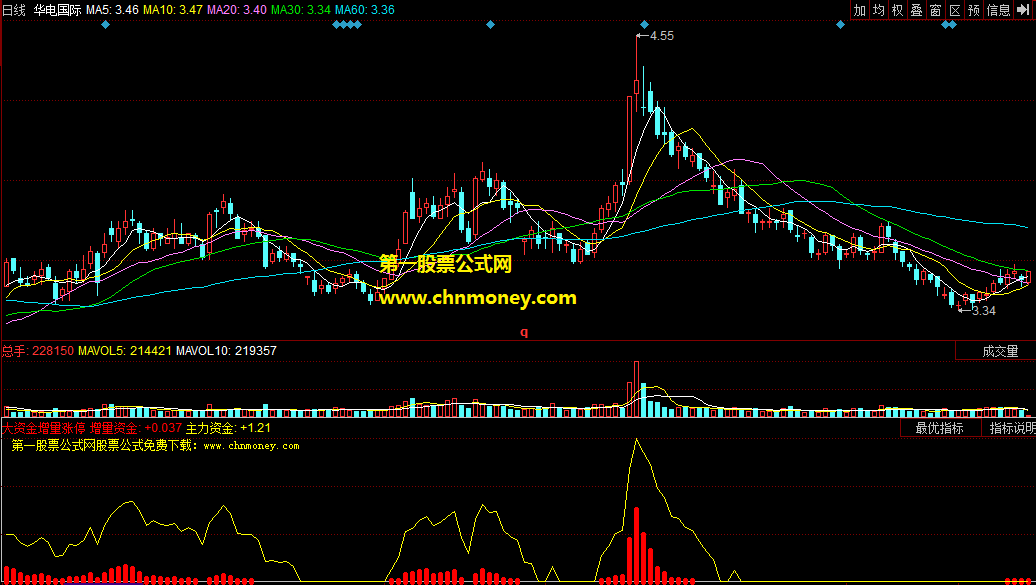 同花顺大资金增量涨停副图公式