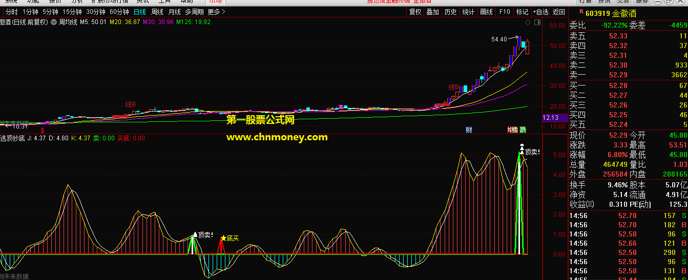 抄底逃顶指标（副图 通达信 贴图 ）跟随行情遇牛股趋势进，用此复盘你离牛股不远