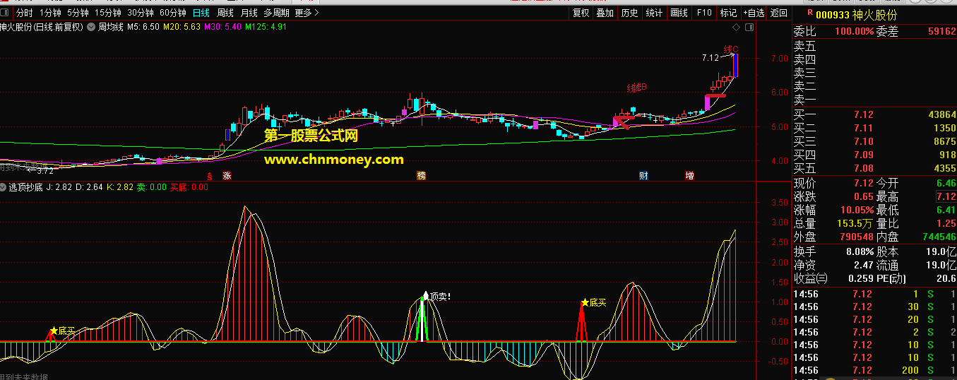 抄底逃顶指标（副图 通达信 贴图 ）跟随行情遇牛股趋势进，用此复盘你离牛股不远