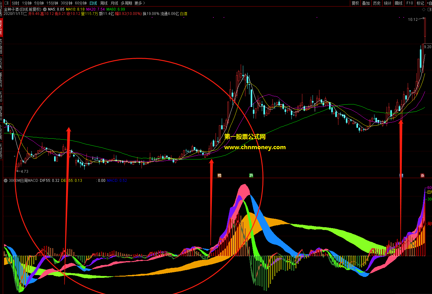 macd多周期同图指标（副图 通达信 贴图）30或60分钟共振找切入，多图融合为一方便看盘