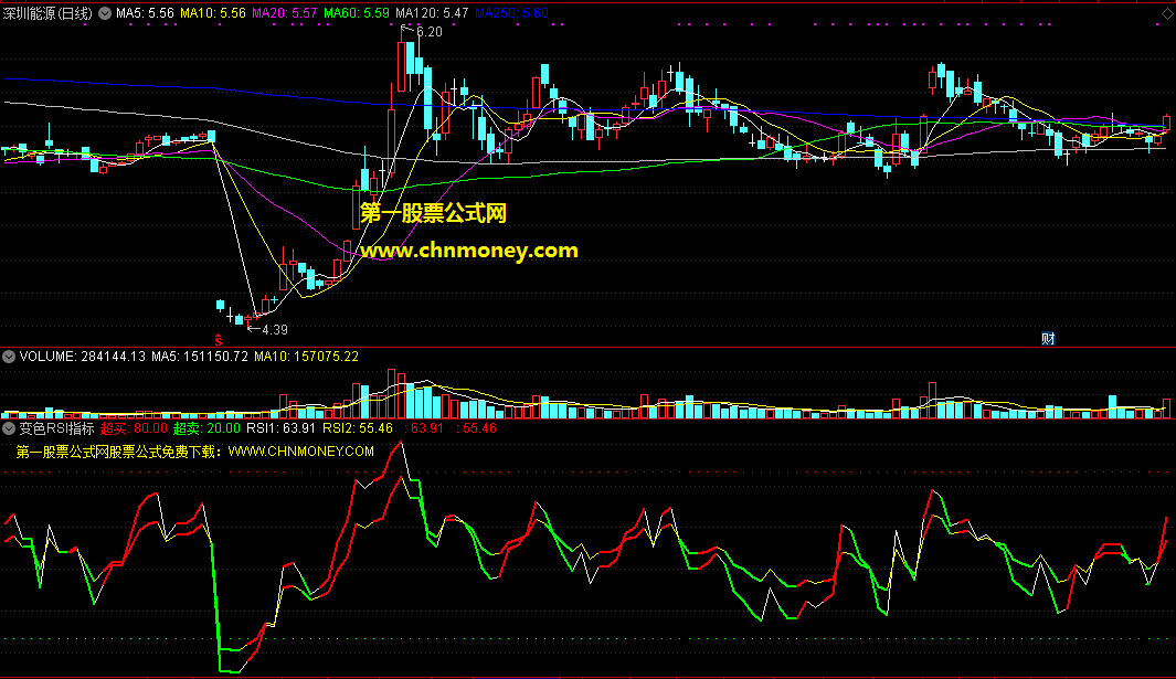 变色rsi指标（副图 通达信 贴图）在振荡行情里用很好，超卖超过20可操作