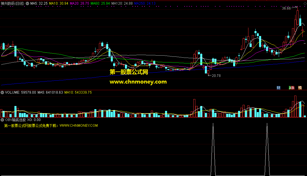 通达信在箱体底部选优质股用的obv箱底选股公式