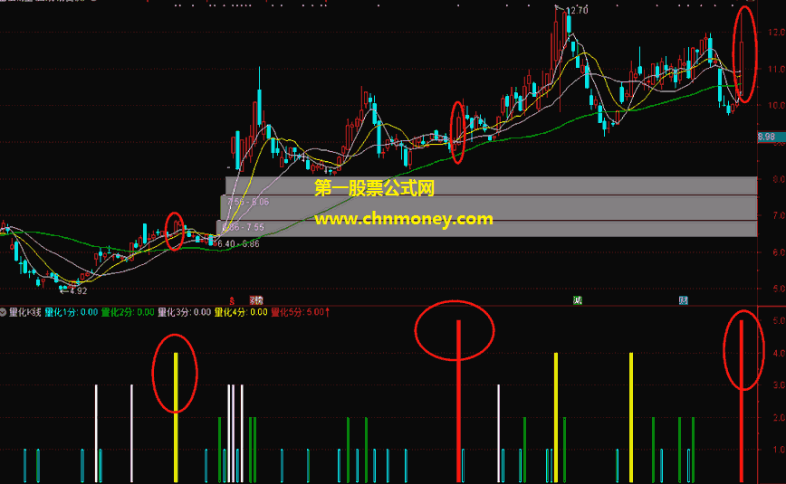 量化k线指标（副图 通达信 贴图）给k线量化打分评价，结合了量价时空的关系