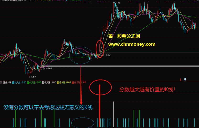 量化k线指标（副图 通达信 贴图）给k线量化打分评价，结合了量价时空的关系