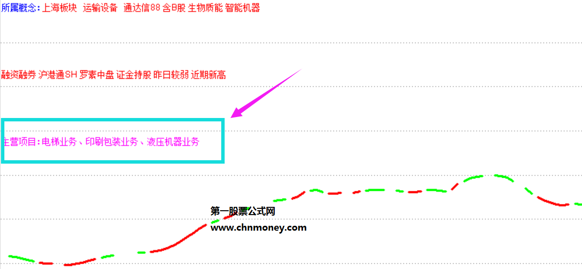 主营项目主图显示指标（主图叠加 通达信 贴图）已包含截止20201117数据，全网绝无仅有的源码