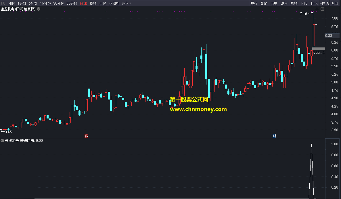 精准阻击指标（副图 通达信 选股公式）运用回调不破原理，以最小风险获取最大收益