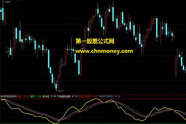 震荡高抛低吸指标（副图 通达信）超买88以上超卖12以下进场，公式信号不漂移把握高