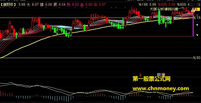 八旗兵指标（主图 通达信 效果图）大旗不倒，赚钱不饱