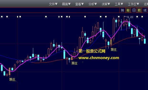 单单用做上升趋势效果尚可的跟庄同入主图公式
