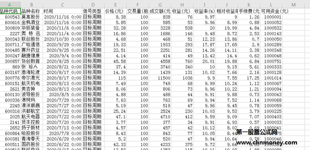 涨停回马枪指标（副图 通信达 贴图）出击涨停回档，年内成功抓涨停75次