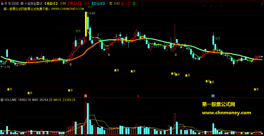 小宝探金雷达指标（主图 通达信 截图）探测势能多空变化，从底信号里发现涨停