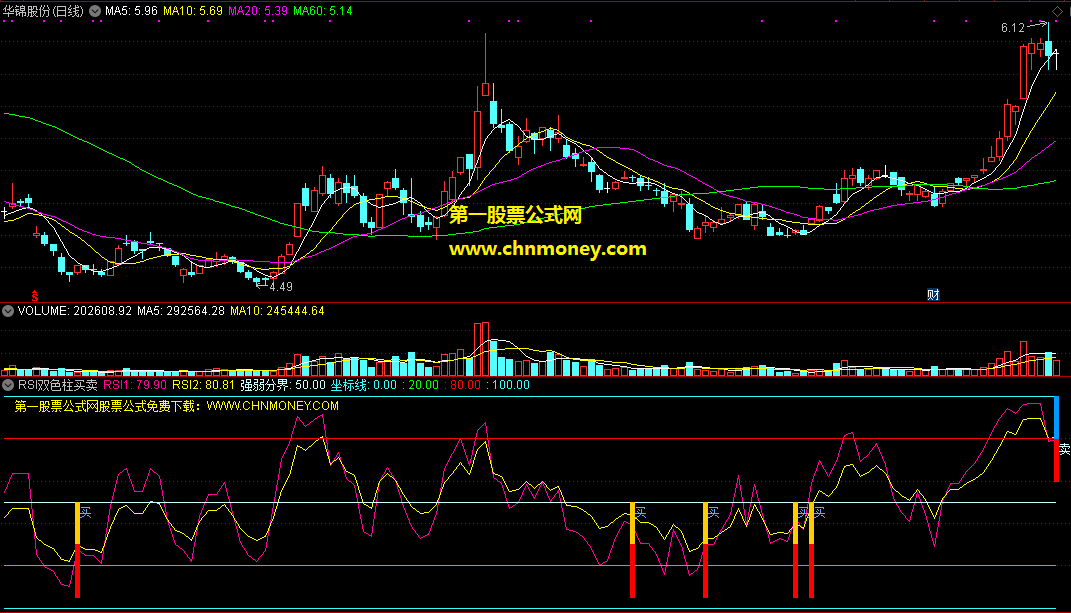 rsi双色柱买卖指标（副图 通达信 截图）红橙双色柱买，红蓝双色柱卖