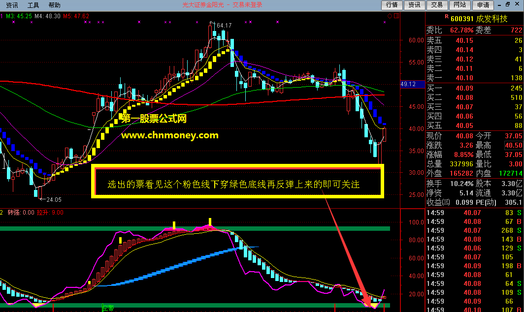 连续涨停伏击指标（副图 通达信 贴图）紫线下穿绿底回升，反弹将来可关注