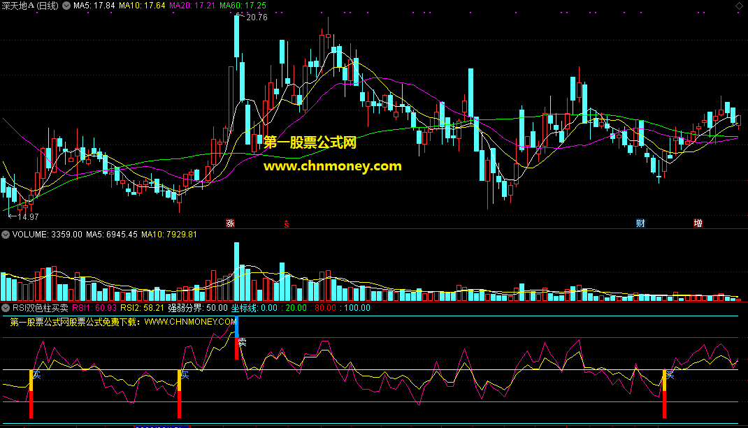 rsi双色柱买卖指标（副图 通达信 截图）红橙双色柱买，红蓝双色柱卖