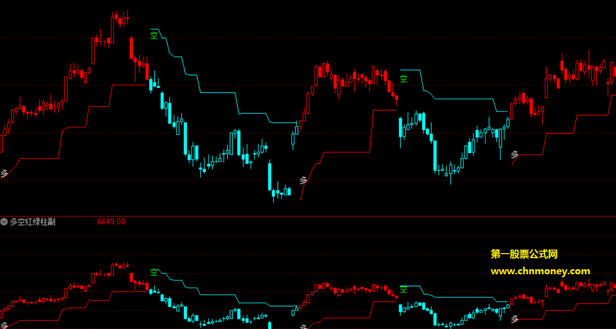 多空红绿柱指标（主副图 通达信 贴图）红线红柱是多，蓝线蓝柱是空