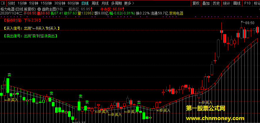 趋势主图指标（主图 通达信 贴图）日线上穿牛熊轨买入，下穿牛熊轨卖出