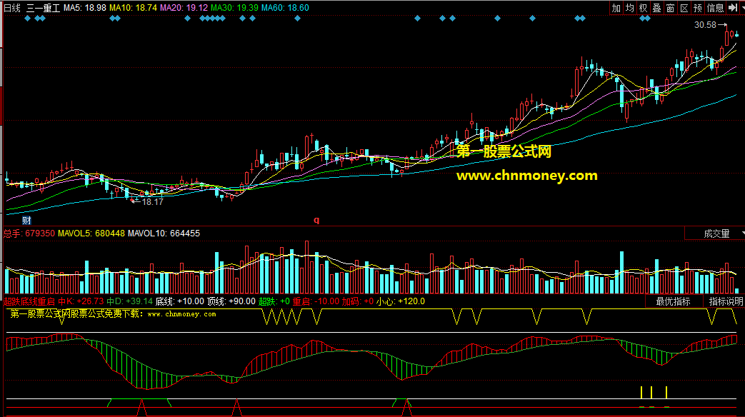 同花顺超跌底线重启副图公式