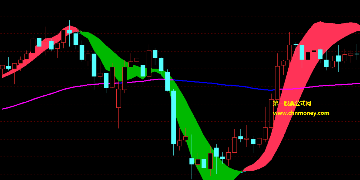 趋势变色飘带指标（主图 通达信 贴图）变色主线定大势，变色飘带定涨跌
