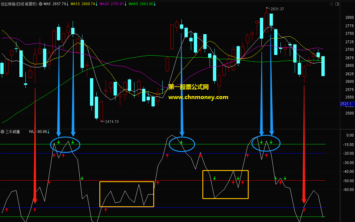 三牛威廉指标（幅图 通达信 贴图）wl上穿-80可买，wl下穿-10要卖