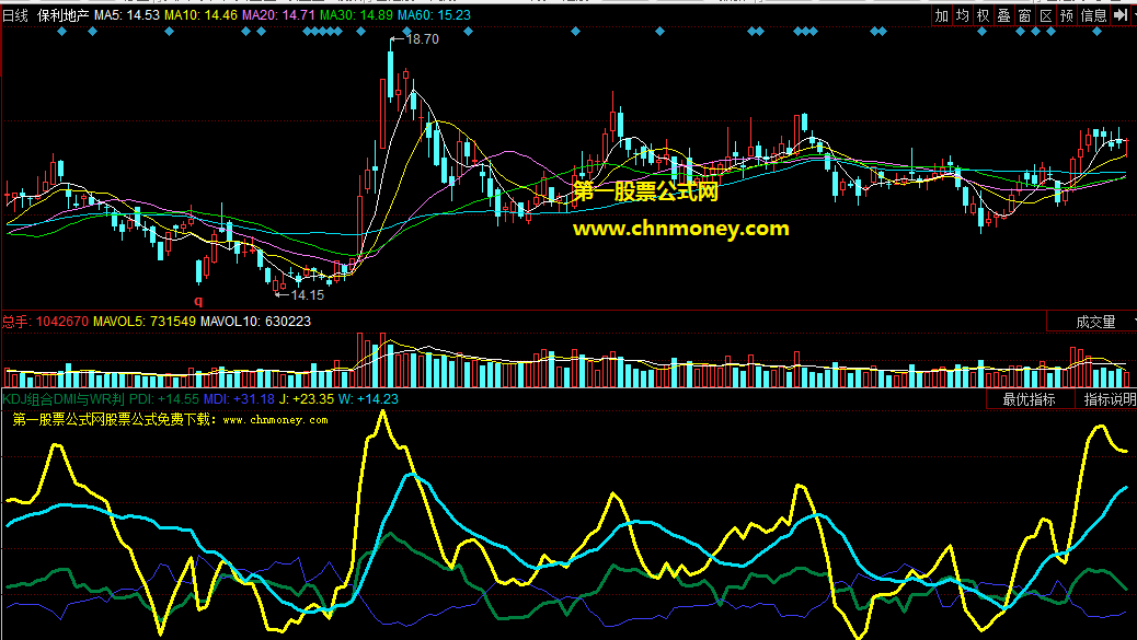同花顺kdj组合dmi与wr判势副图公式