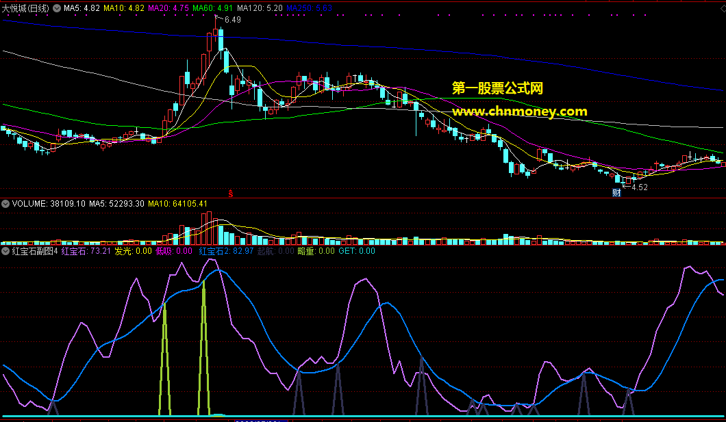 红宝石指标（副图 通达信 贴图）紫线上穿蓝线买，结合略重与get分析