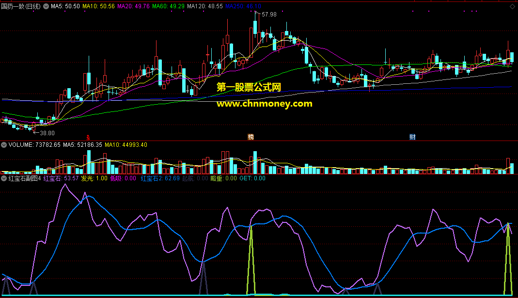 红宝石指标（副图 通达信 贴图）紫线上穿蓝线买，结合略重与get分析