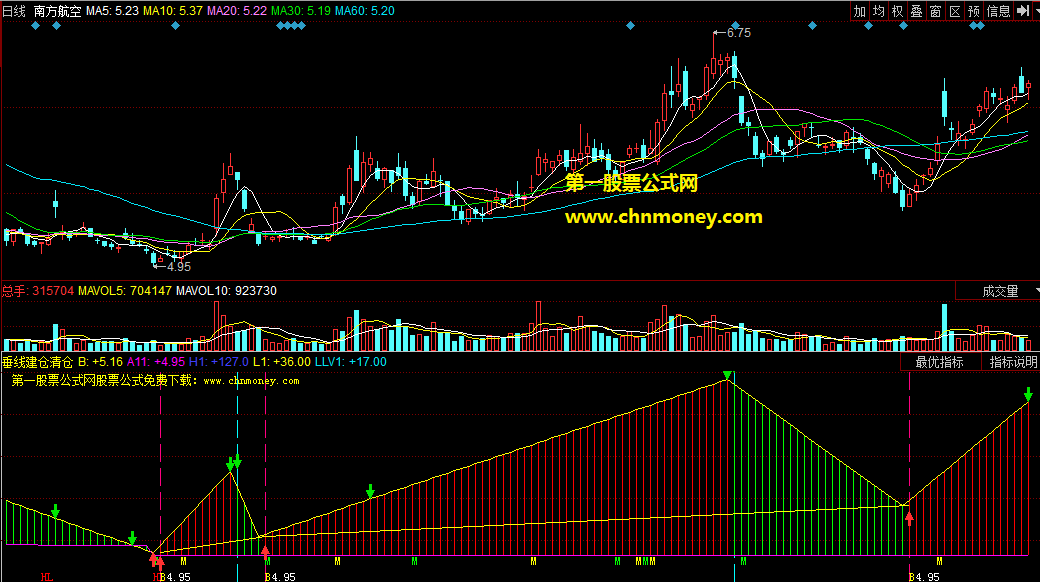同花顺垂线建仓清仓副图公式