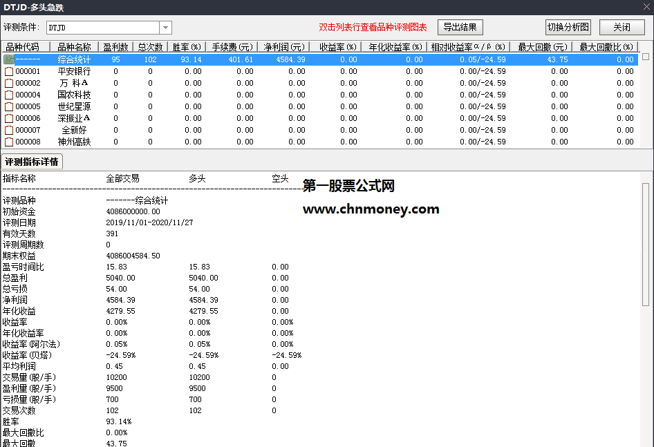 稳赚黄金坑hmwzhjk指标（副图 通达信 贴图）出票非常准，能抓黄金坑