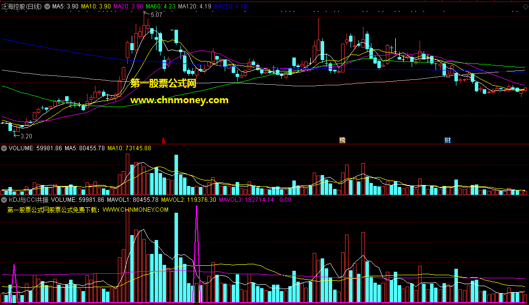 kdj与cci共振买点指标（副图 通达信 截图）经典协同共振，地量底部可买
