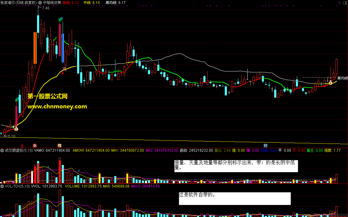 虚拟成交额指标（副图 通达信 贴图）经自己修改优化，比自带更好用