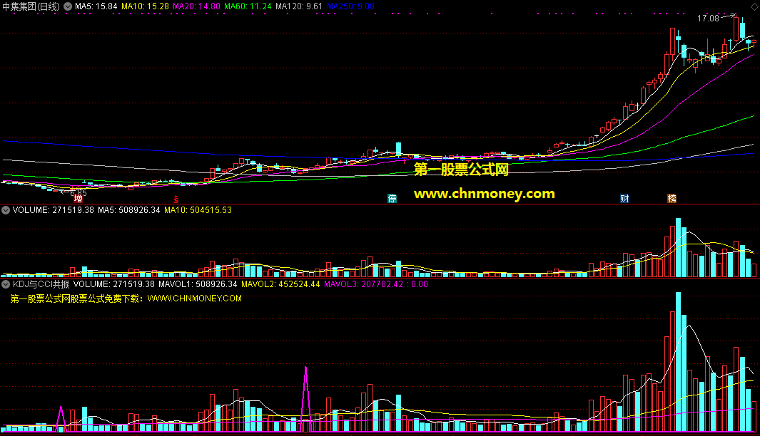 kdj与cci共振买点指标（副图 通达信 截图）经典协同共振，地量底部可买