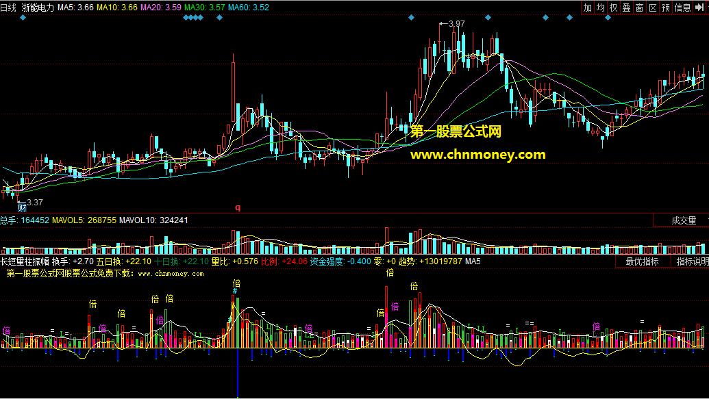 同花顺长短量柱振幅副图公式