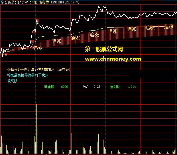 朋友用神獒绝杀主图改的1号涨停敢死队分时主图公式