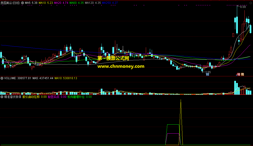 精准潜伏涨停指标（副图 通达信 贴图）潜伏极致缩量，增前抄底概率大