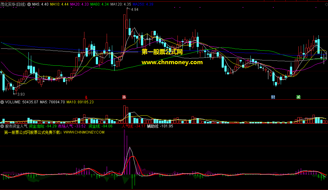 股市资金人气向导指标（副图 通达信 截图）看股市资金走向，知个股人气多寡