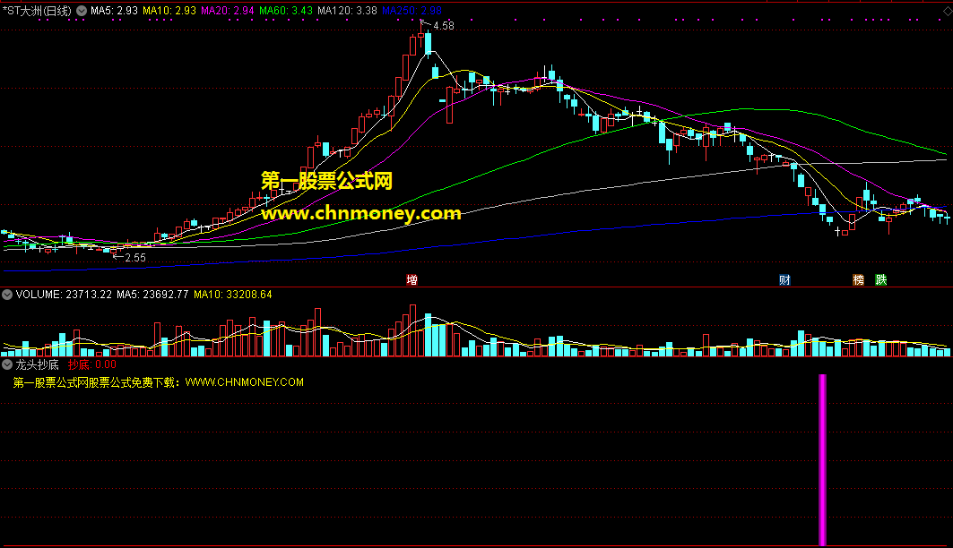 龙头抄底指标（副图 选股 通达信 贴图）紫柱一出可抄底，上涨龙头无处逃