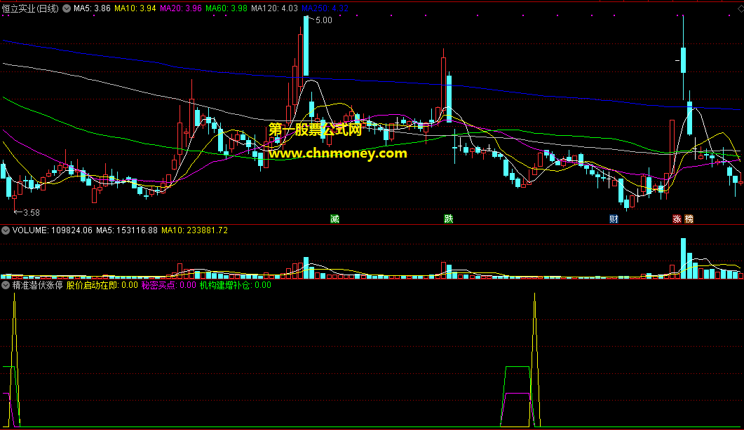 精准潜伏涨停指标（副图 通达信 贴图）潜伏极致缩量，增前抄底概率大