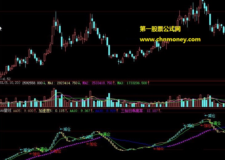 以成交能量对比分析找加仓点的异动量线买入副图公式