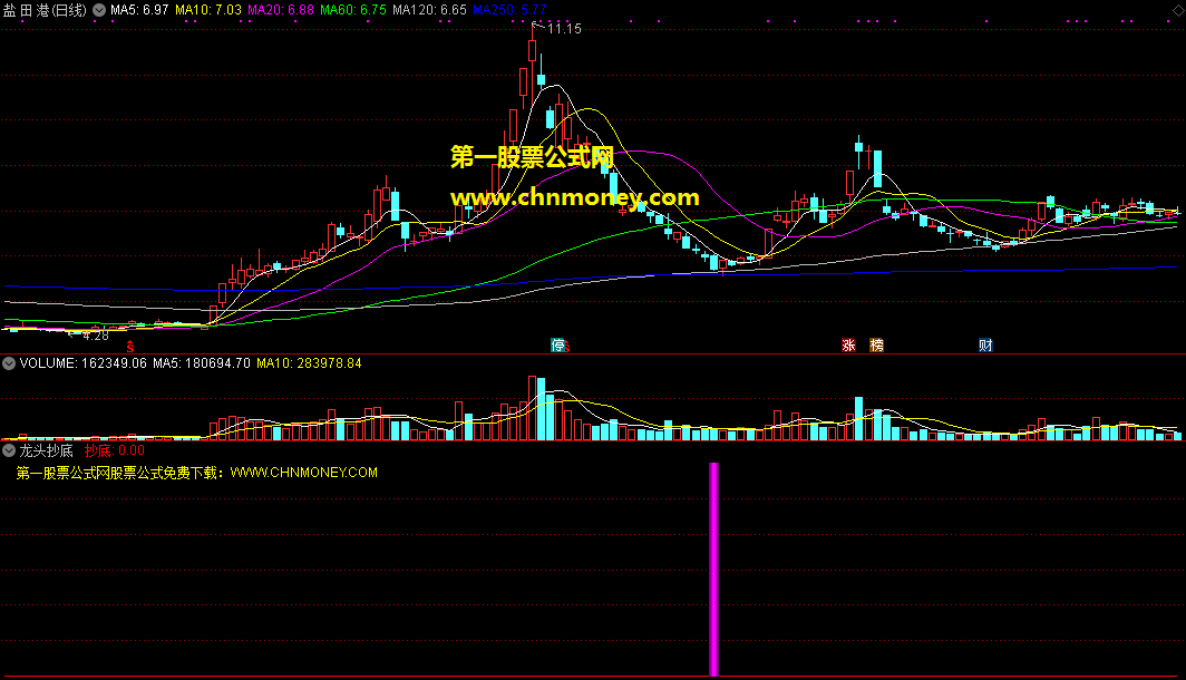 龙头抄底指标（副图 选股 通达信 贴图）紫柱一出可抄底，上涨龙头无处逃