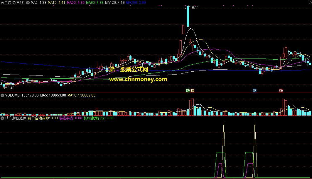 精准潜伏涨停指标（副图 通达信 贴图）潜伏极致缩量，增前抄底概率大