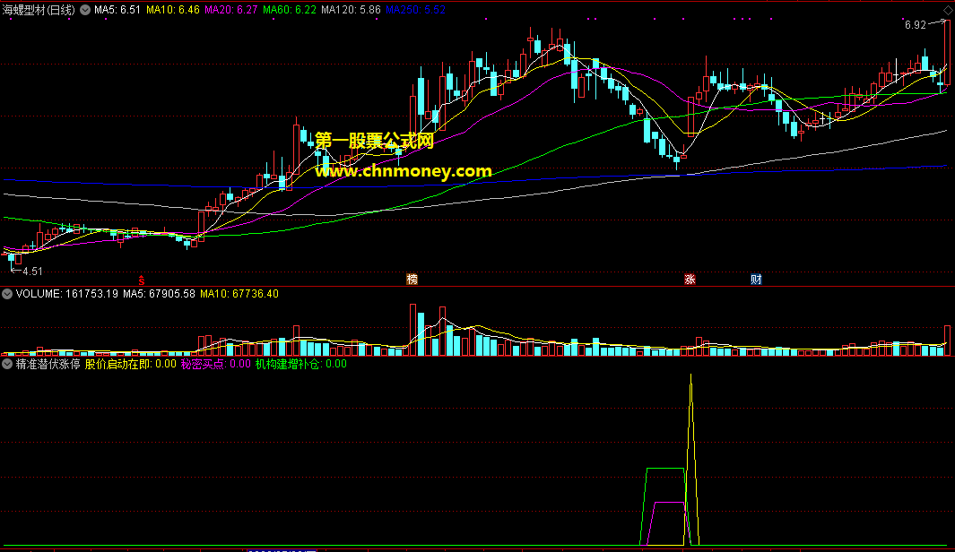 精准潜伏涨停指标（副图 通达信 贴图）潜伏极致缩量，增前抄底概率大