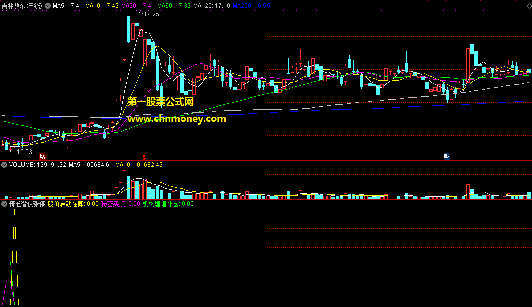 精准潜伏涨停指标（副图 通达信 贴图）潜伏极致缩量，增前抄底概率大