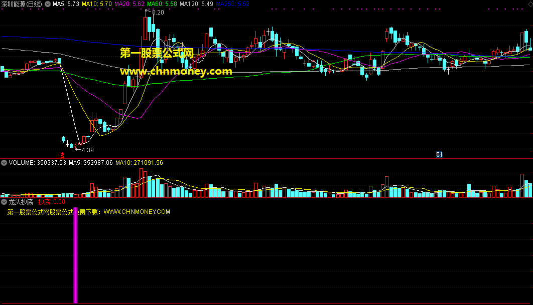 龙头抄底指标（副图 选股 通达信 贴图）紫柱一出可抄底，上涨龙头无处逃