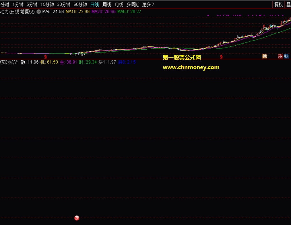 番茄时机v2指标（副图 通达信 贴图）超短线操作收益不俗，亲测好用指标